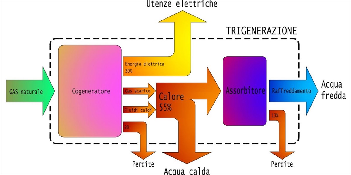 Damiano Belli - Affrontiamo le sfide con innovazione e sviluppo